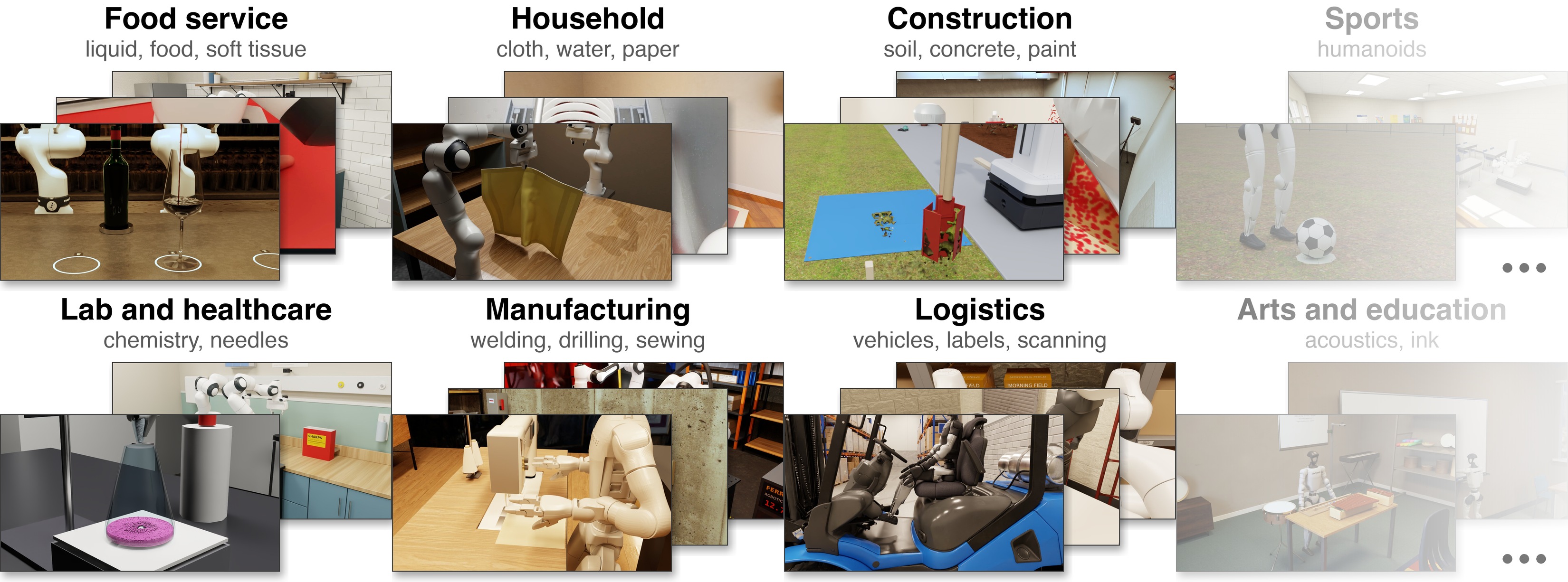 Research overview arranging examples of simulated robotics tasks by economic activity.