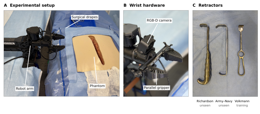 Research robot arm and surgical phantom alongside the retractors used in the SimRetract study.